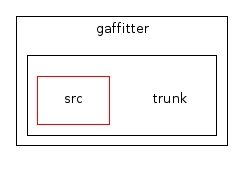 /home/douglas/projetos/gaffitter/gaffitter/trunk/